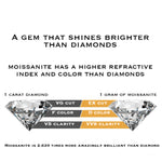 18K White Gold Plated Moissanite Engagement Ring – Sterling Silver, Light Ring Symbol of Love