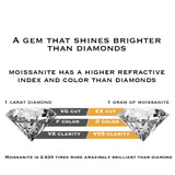 Classic Grand Style Moissanite Diamond Ring – White Gold Plated, Lab-Grown Diamond Accent